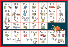 Klick! Erstlesen - Anlauttabelle - Teil 1-4